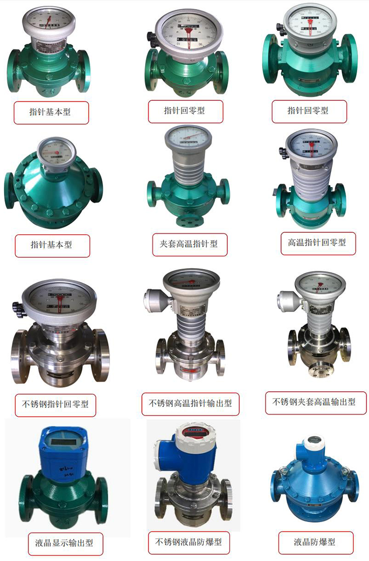 防腐型容積式流量計(jì)產(chǎn)品分類(lèi)圖