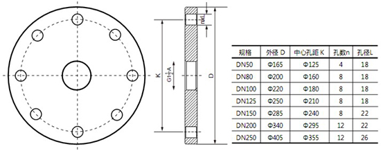 高溫雷達(dá)液位計(jì)法蘭尺寸選型圖