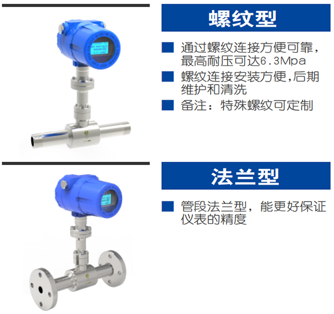 DN125熱式氣體質(zhì)量流量計產(chǎn)品分類圖二