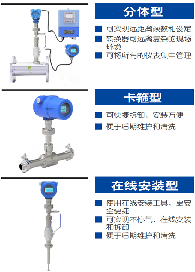 DN65熱式氣體質(zhì)量流量計產(chǎn)品分類圖一