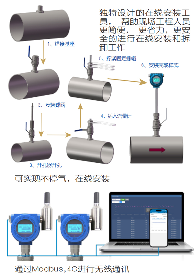 DN65熱式氣體質(zhì)量流量計在線安裝操作流程圖