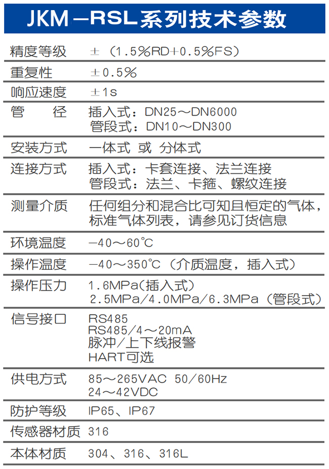 分體式熱式氣體質(zhì)量流量計技術(shù)參數(shù)表