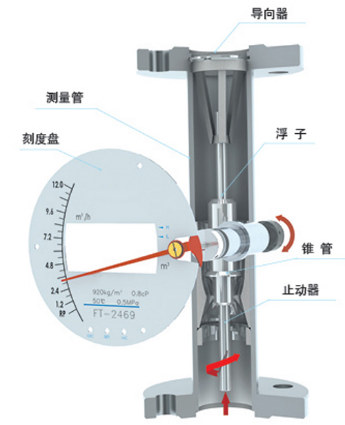 腐蝕性氣體流量計結構圖