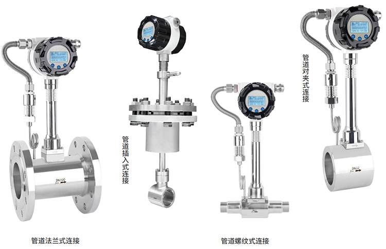 貿(mào)易結(jié)算渦街流量計(jì)產(chǎn)品分類圖