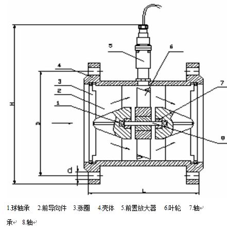 電池供電液體渦輪流量計(jì)15-40傳感器結(jié)構(gòu)及安裝尺寸示意圖
