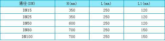 金屬管轉(zhuǎn)子流量計(jì)外形尺寸圖