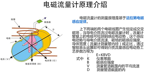 數(shù)顯管道流量計工作原理圖