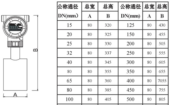 靶式液體流量計(jì)外形尺寸對照表二